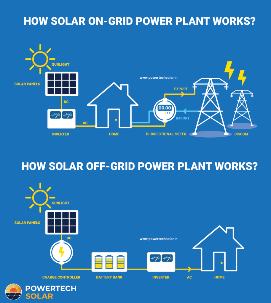 Net Metering Illustration